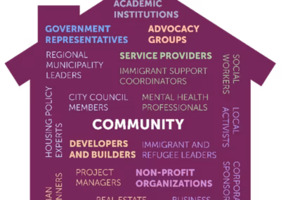A diagram showing various community stakeholders within a house shape, including government, developers, and service providers.